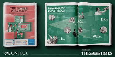 The Future Of Pharmacy - Article in The Times