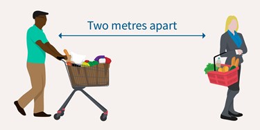 Illustration socially distanced people in supermarket